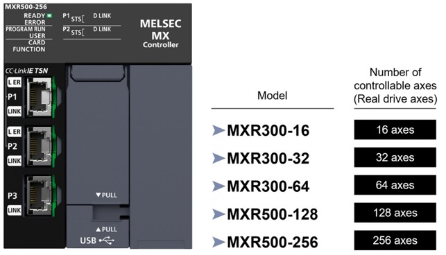 MX-ohjaimet, MX-R-ohjaimen ominaisuuksia englanniksi