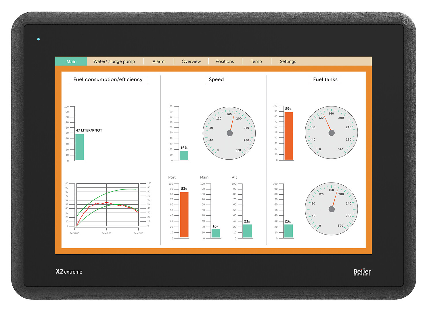 Operointipääte X2 extreme 12 SL iX Runtime 12.1" 1280×800 TFT-LCD kosketusnäyttö
