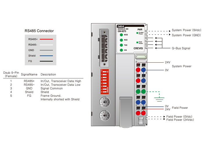 Väylänode MODBUS RS485 1200-125200 bps, ruuviliittimet