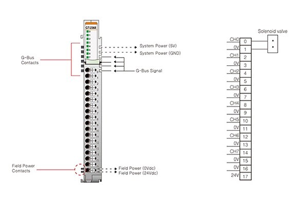 Lähtömoduuli DO 8PTs Source 24VDC/0.5A Multi-Com 18RTB (Max. 4A)