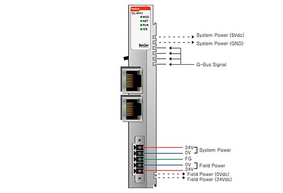 Ohjelmoitava IO CODESYS Economic type MODBUS TCP/RTU