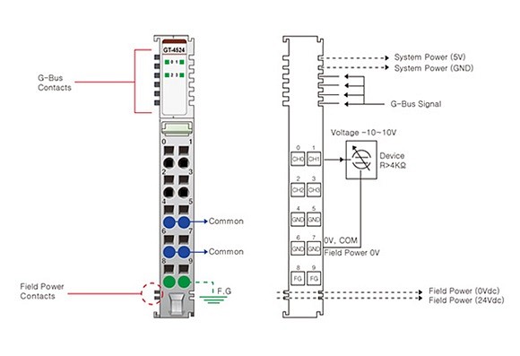 Lähtömoduuli AO 4Ch ± 10 VDC 12 Bits 10 RTB