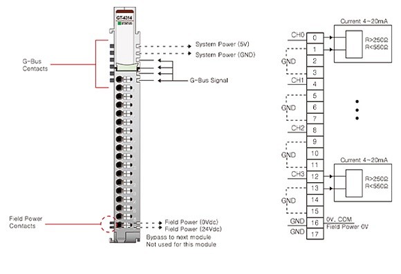Lähtömoduuli AO 4 ch 4~20 mA 12Bits 10RTB 550 ohm